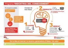 Programa Indústria del Coneixement