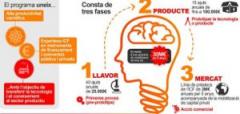 Indústria del Coneixement