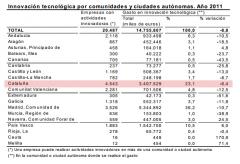 Empreses innovadores 