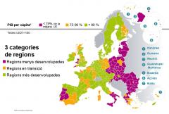 Recerca UE